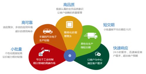 四會富仕上市盛典暨供應(yīng)鏈管理探索 從敲鐘到圓桌對話的全景記錄