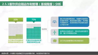 2018中國餐飲供應(yīng)鏈研究報(bào)告發(fā)布 萬億級市場下的領(lǐng)跑者與破局之道