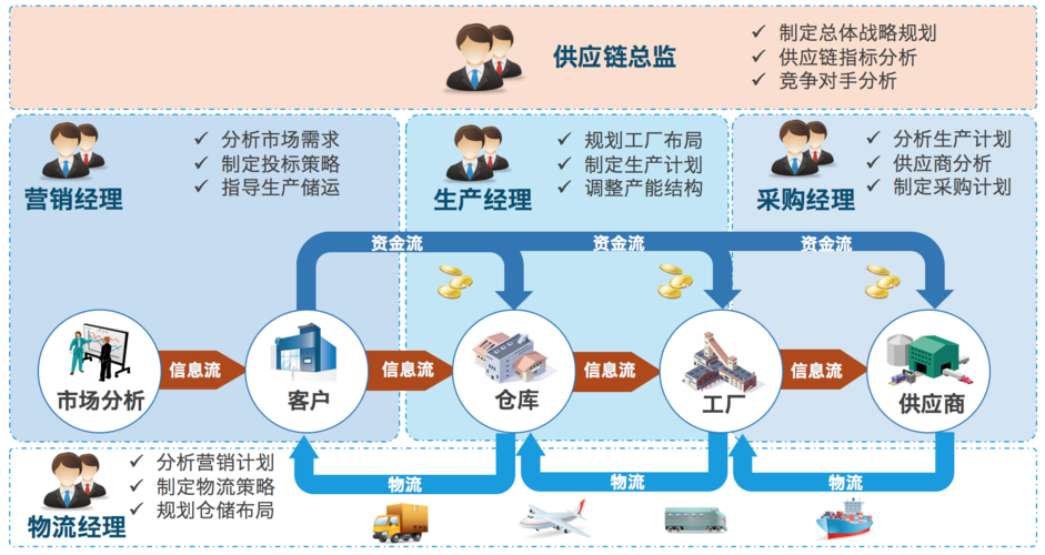 深圳供應(yīng)鏈管理培訓(xùn) 賦能產(chǎn)業(yè)升級，打造高效協(xié)同體系