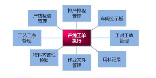 供應(yīng)鏈管理中十大系統(tǒng)的協(xié)同 構(gòu)建SCM、CRM、APS、MES及配套服務(wù)的智慧網(wǎng)絡(luò)
